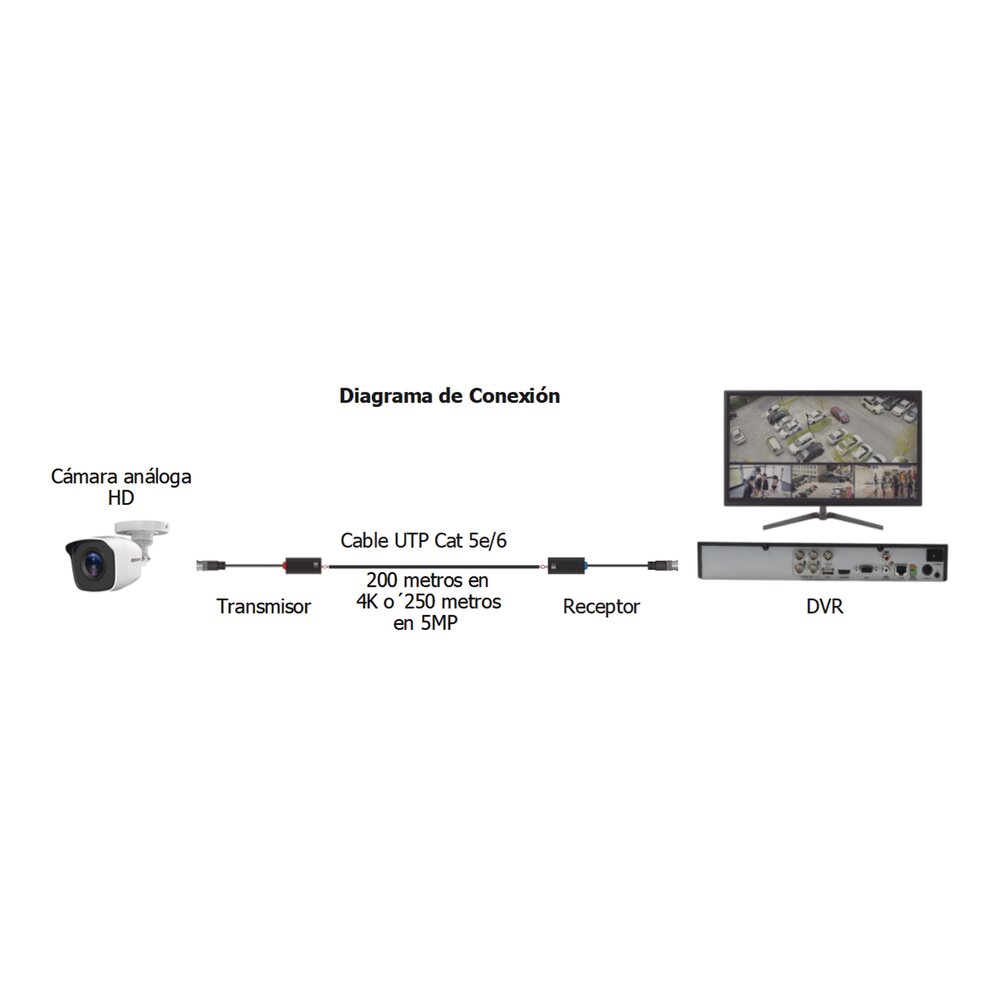 Kit de Transceptores ( Balluns ) Hasta 200m en 4K , TurboHD HD TVI/HD CVI/AHD / Cable RF Blindado - Image 2